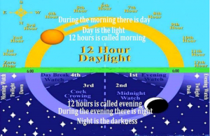 !2 hours day and nights