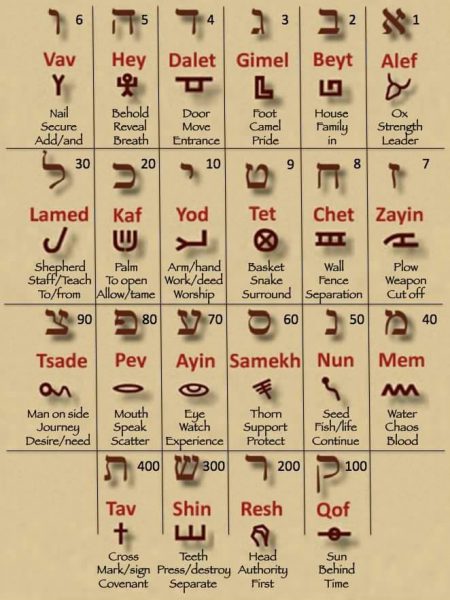 22-paleo-hebrew-letter-man-child-of-book-of-revelation-12-5