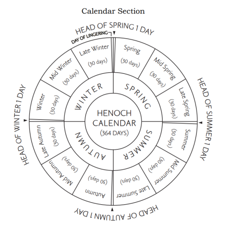 2022/2023 YHWH Priestly Torah Calendar – MAN-CHILD of Book of ...